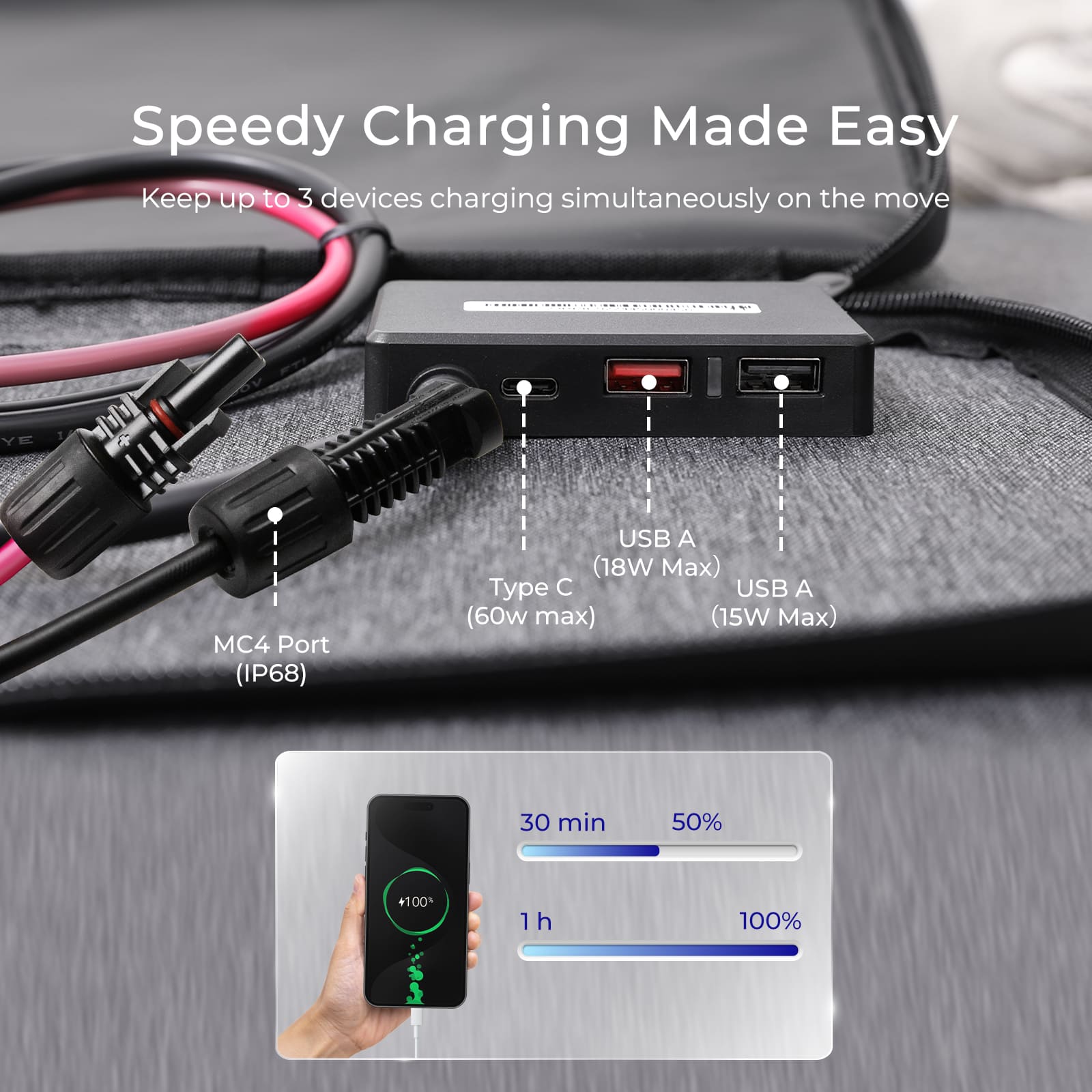 Renogie 200W Draagbaar Zonnepa - Usb Charger Dynamo recensie en prijs